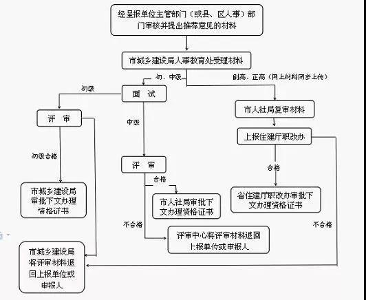 破格申报2021年陕西副高职称具体有哪些要求? - 知乎