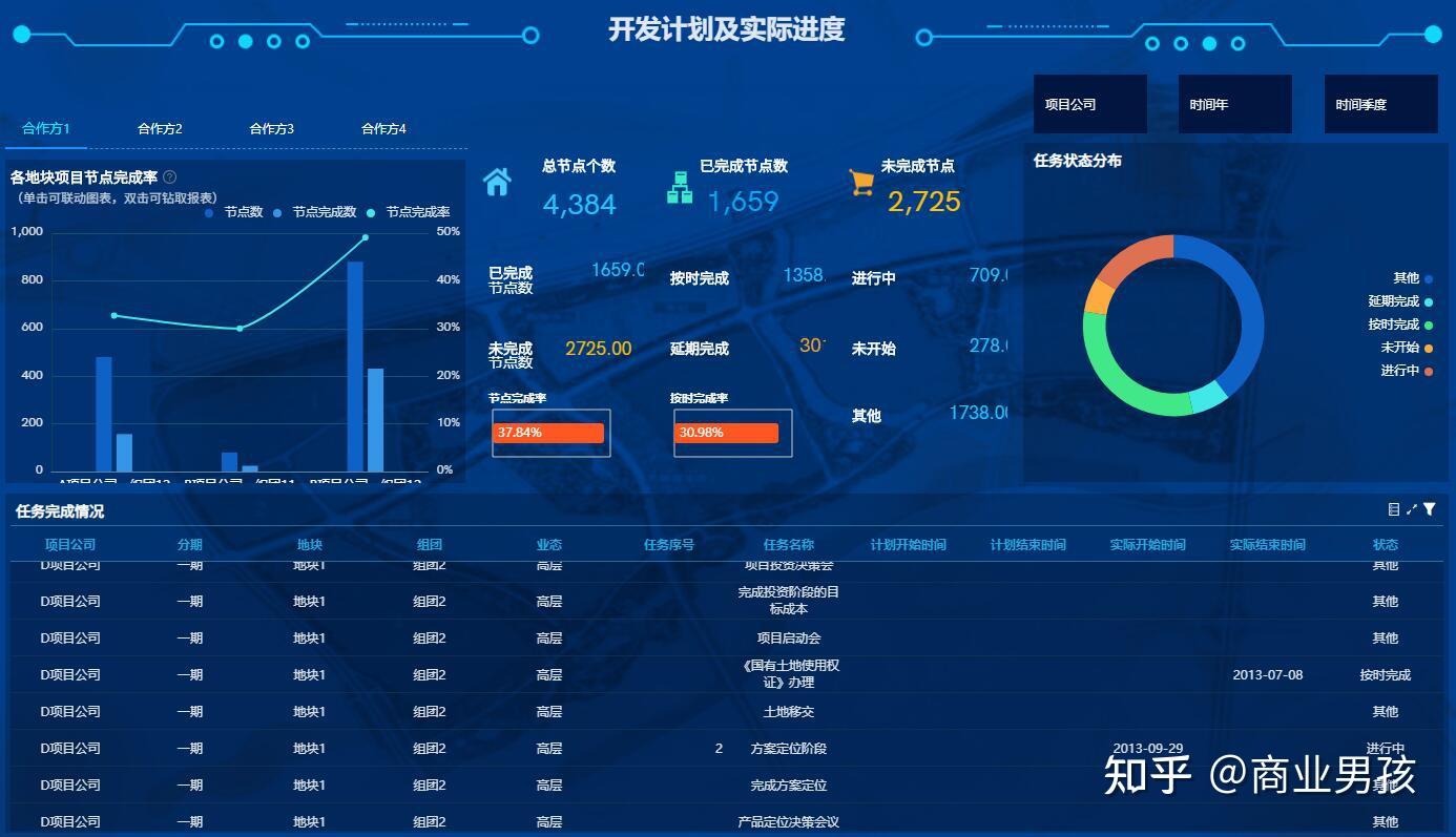 在BI系统做大屏可视化报表也太简单了吧！ - 知乎