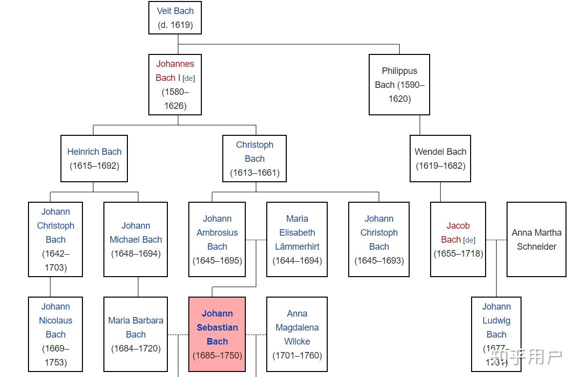欧洲平民有近亲结婚的案例吗