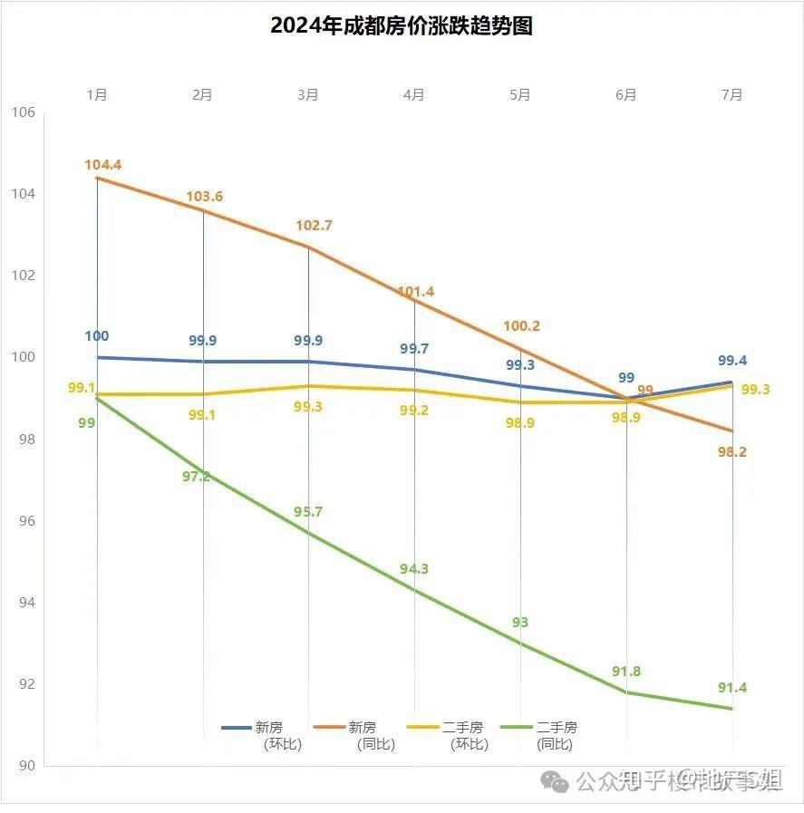 西安房价究竟跌了多少? - 知乎