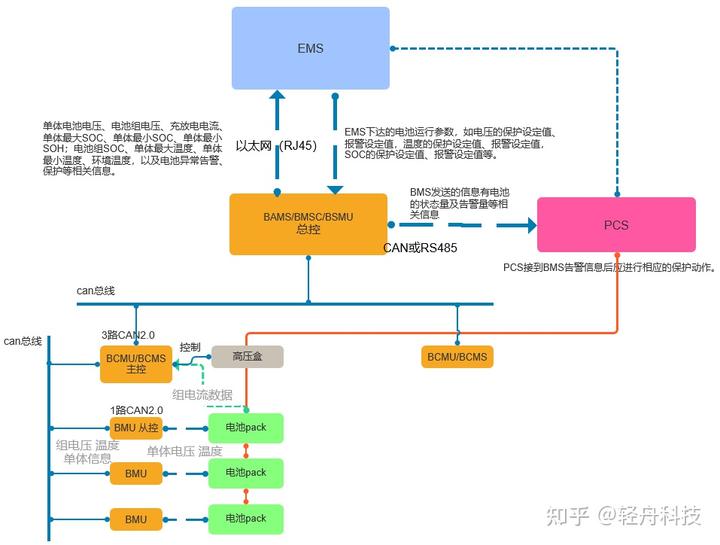电池管理系统BMS知识与功能，一篇入门 - jason2026 - 博客园