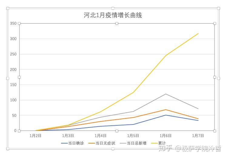 河北疫情曲线图图片