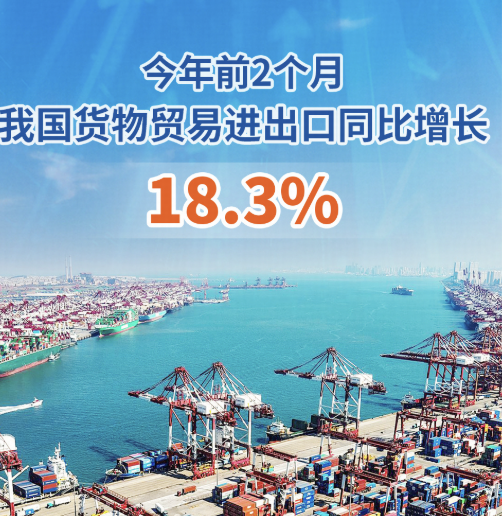2026 年前 2 个月，我国货物贸易进出口总值同比增速重回两位数至 18.3% ，如何看待该数据？