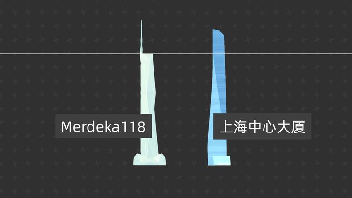 摩天大楼高度注水有多严重? - 知乎