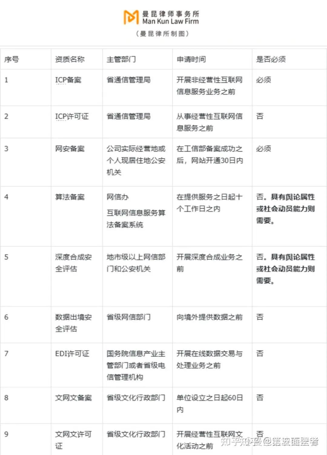 做个很小众的应用就可以月入数万，为什么多数程序员都不做个人开发？  第1张
