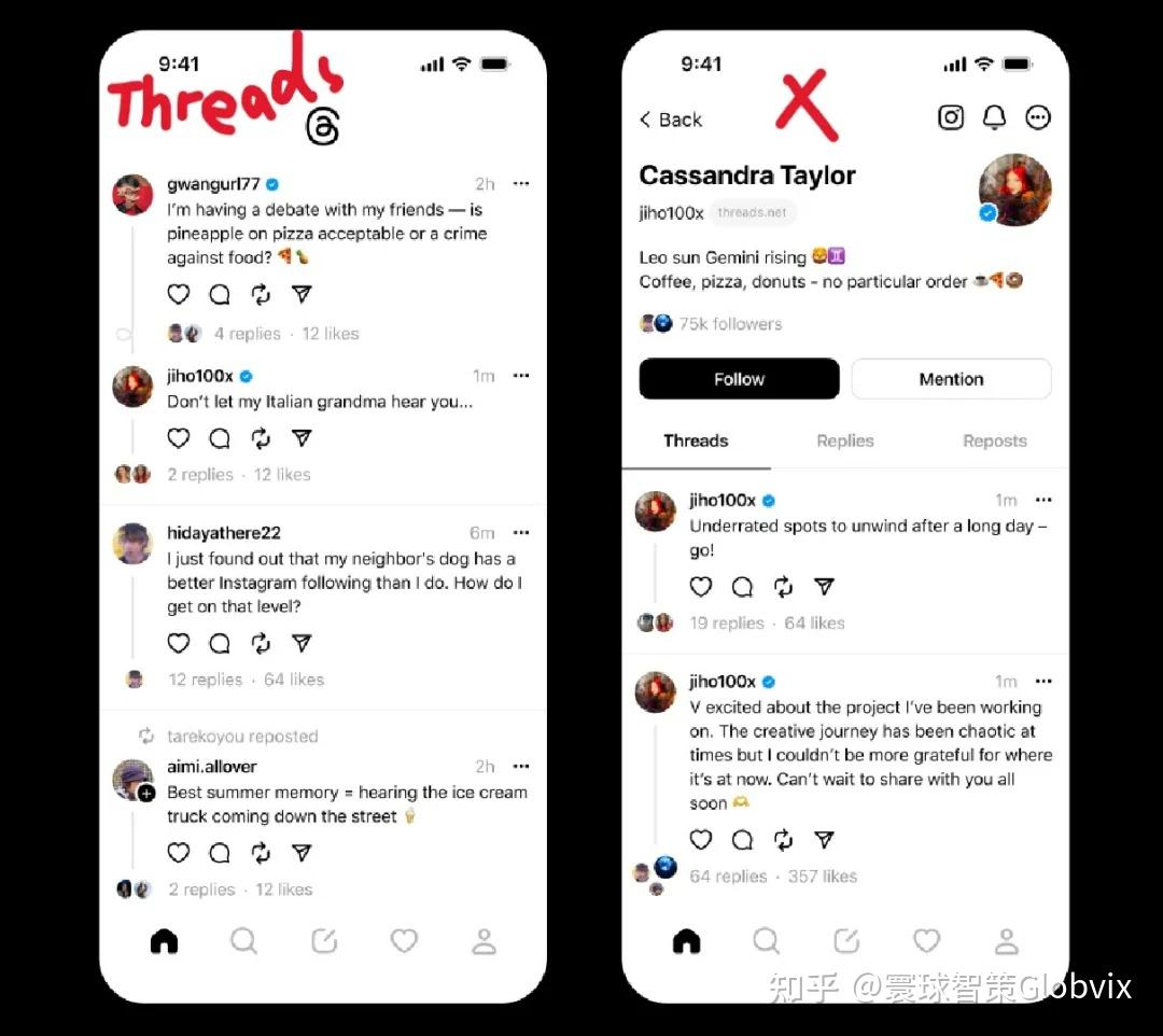 我们认为的Threads，不只是另一个推特 - 知乎