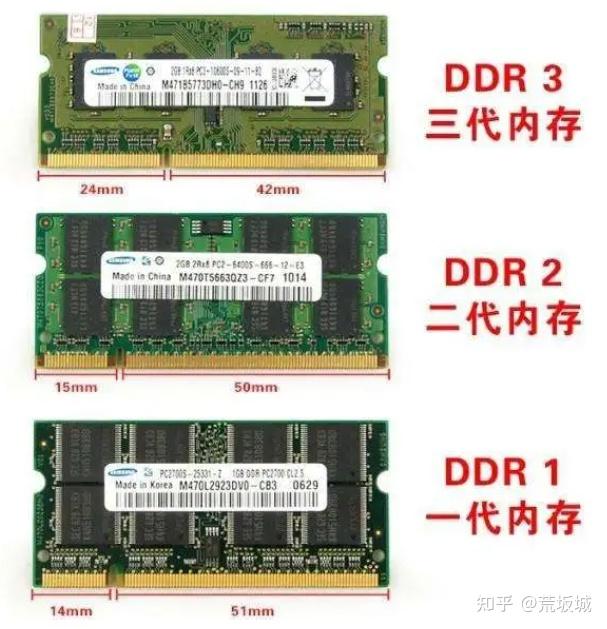 重点关注下面几点:1)内存代数目前内存代数有ddr,ddr2,ddr3,ddr4和