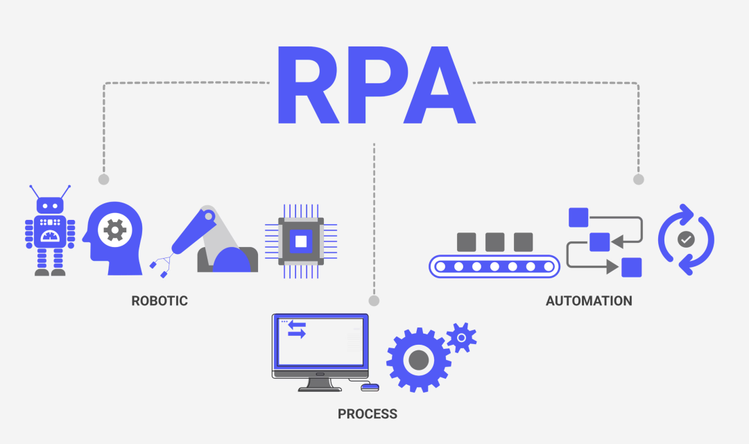 科普｜APA：解锁智能自动化新时代 - 知乎