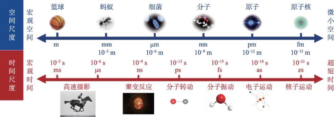 阿秒脉冲的相干衍射成像 - 知乎