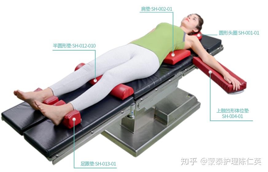 什么是标准手术体位 包括哪些? - 知乎