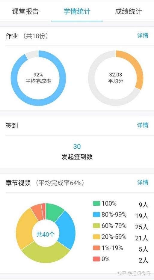 学习通上的视频快进老师会知道吗