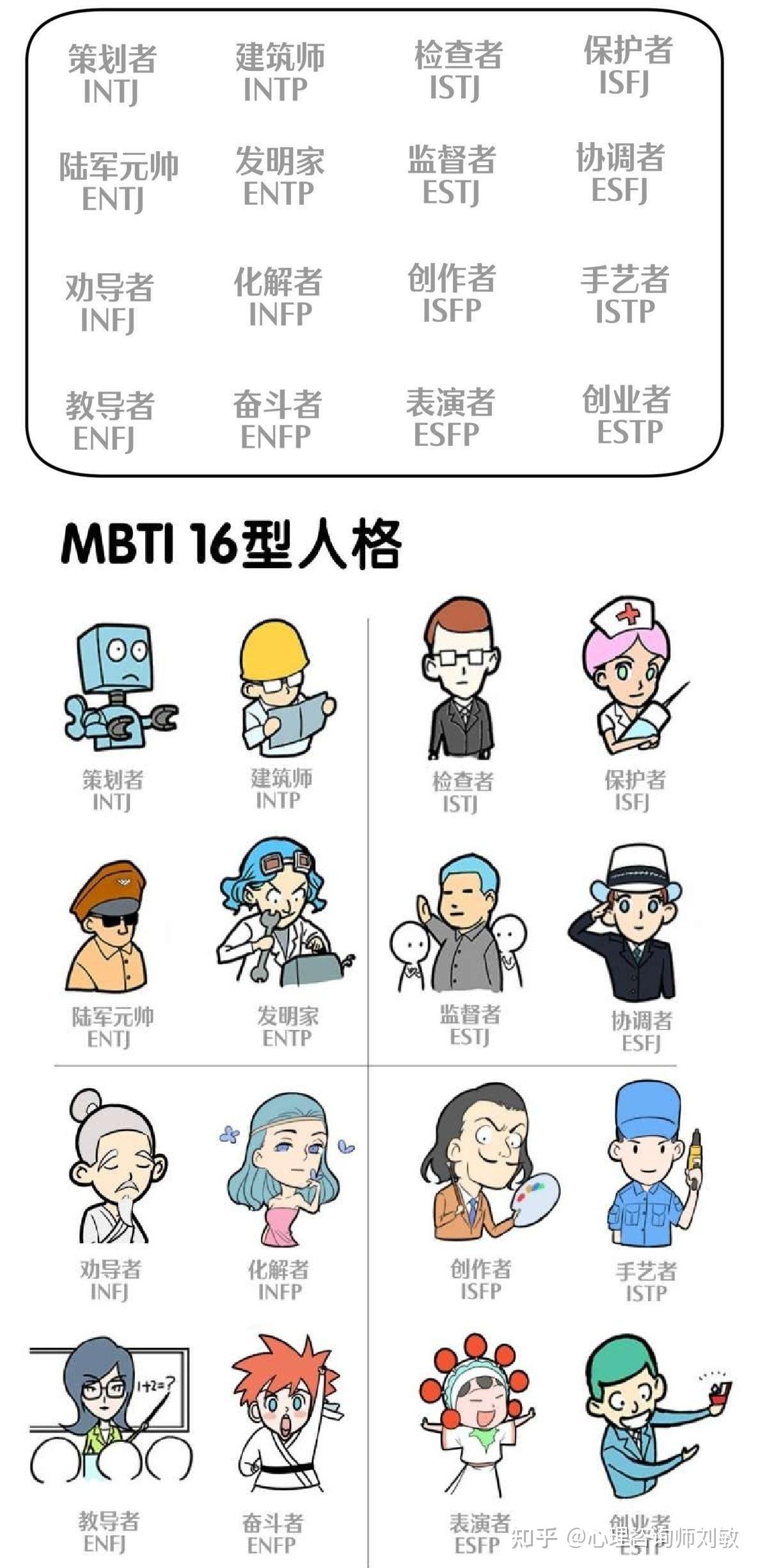 INTJ人格全面解析:一文读懂完美主义者 - 知乎