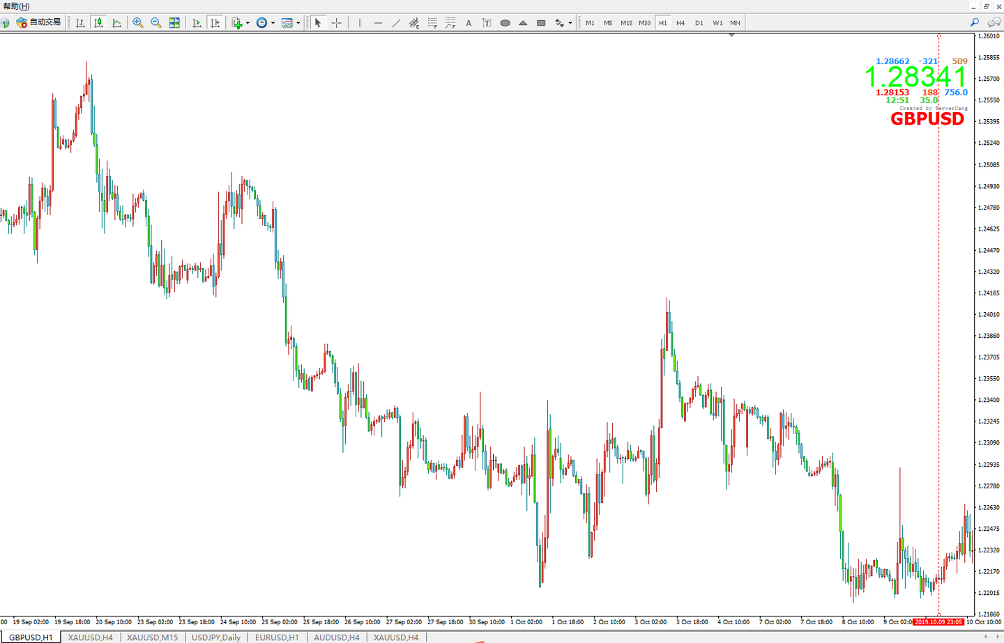 外汇交易技术笔记：三态系统核心——综合趋势分析完整的逻辑！ - 知乎
