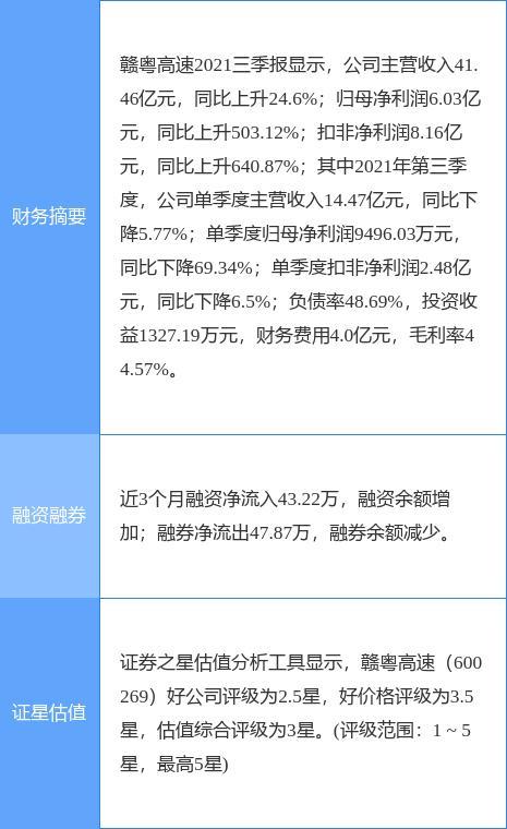 赣粤高速最新公告:2021年净利同比预增55%-74% - 知乎