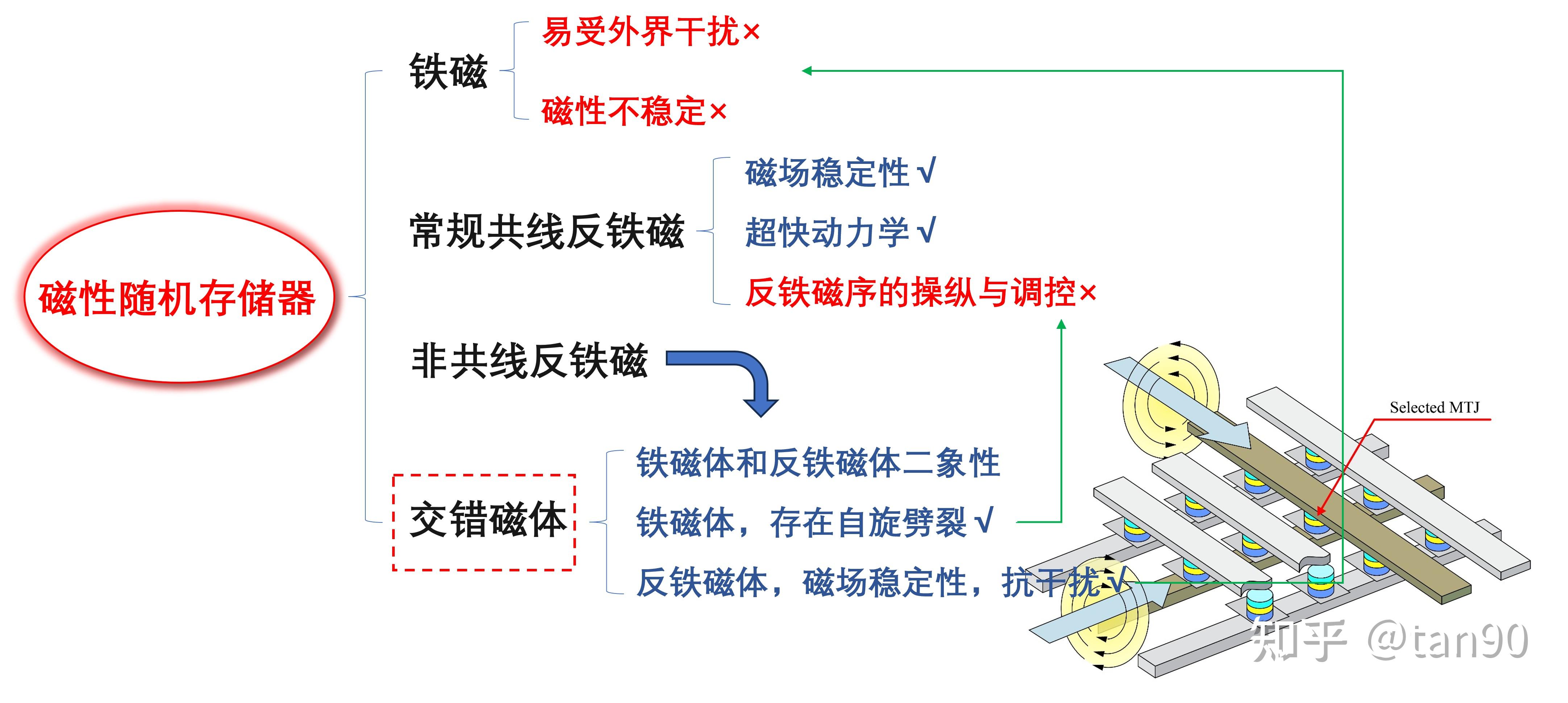 磁学家族新成员--交错磁体 - 知乎