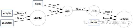 TensorFlow XLA优化原理与示例 - 知乎
