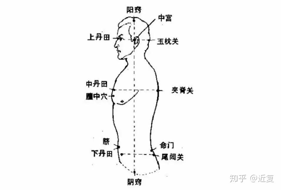 声音是由肺部的气流提供动力经过声门产生的,那为什么有「气沉丹田」