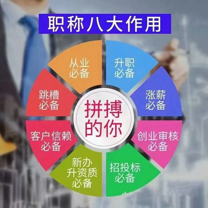 评职宜早不宜迟,早行动早受益! - 知乎