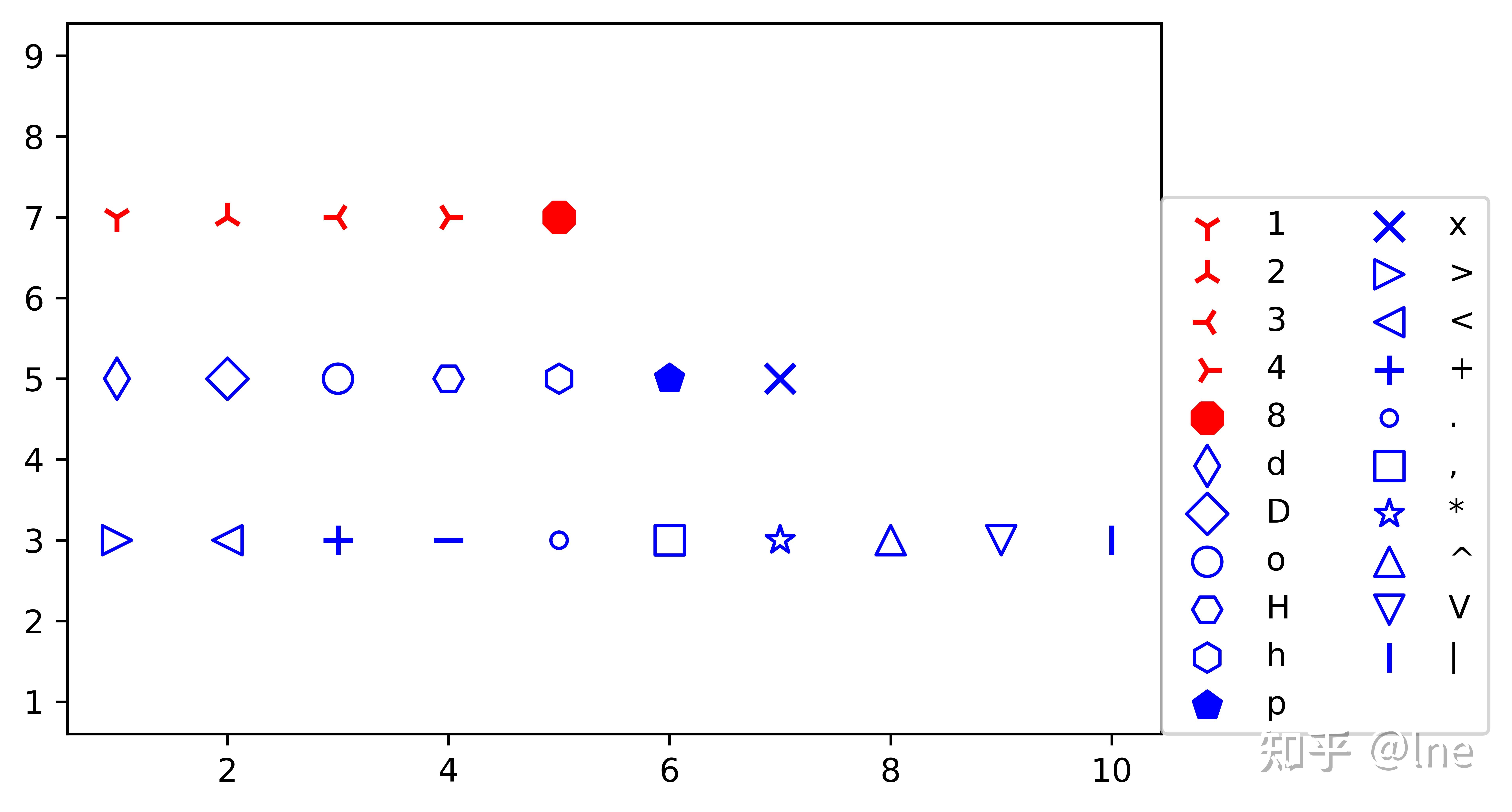 python matplotlib 作图 ,xlabel位置和坐标刻度字体大小如何设置? - 知乎