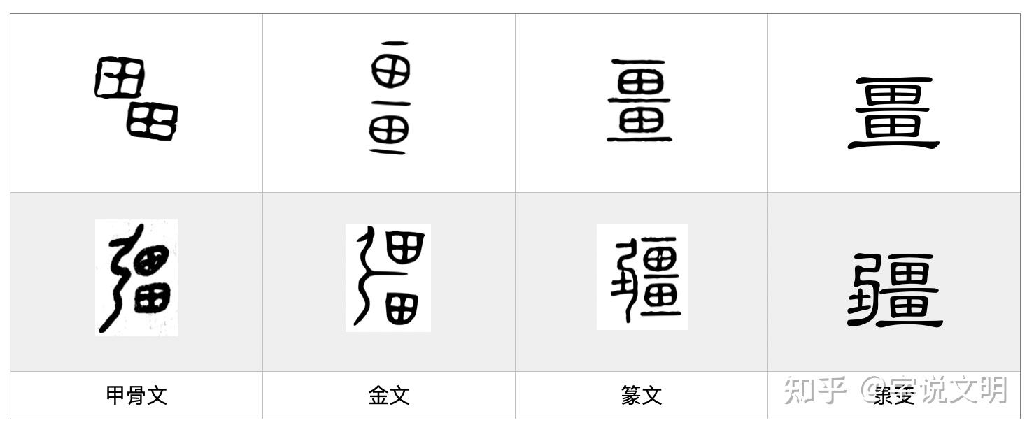 疆——每日一字·田部字 - 知乎