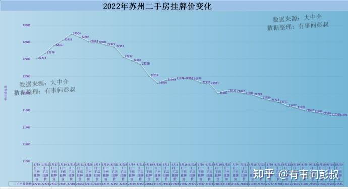 预算100万左右，在苏州可以买房吗？ - 知乎
