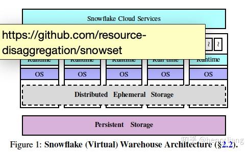 如何评价snowflake这家公司，发展前景如何？ - 知乎