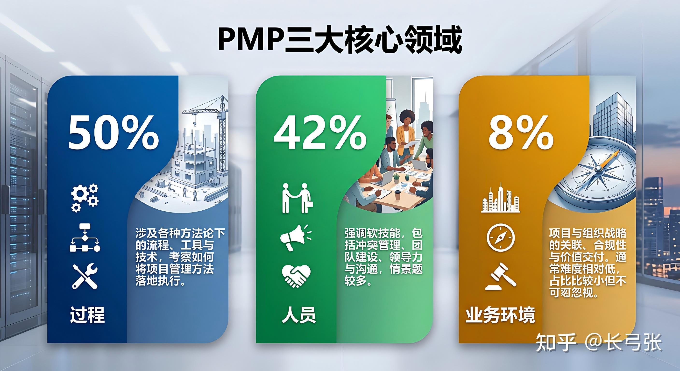PMP考试到底有多难？ - 知乎