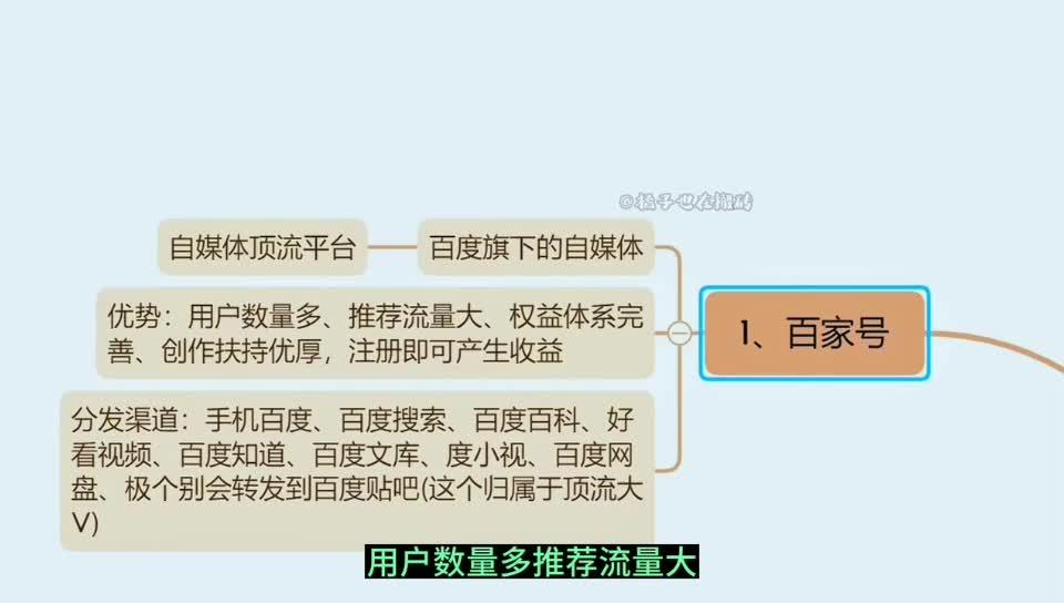 有播放量就有收益的自媒体平台(有播放量就有收益的自媒体平台怎样注册)