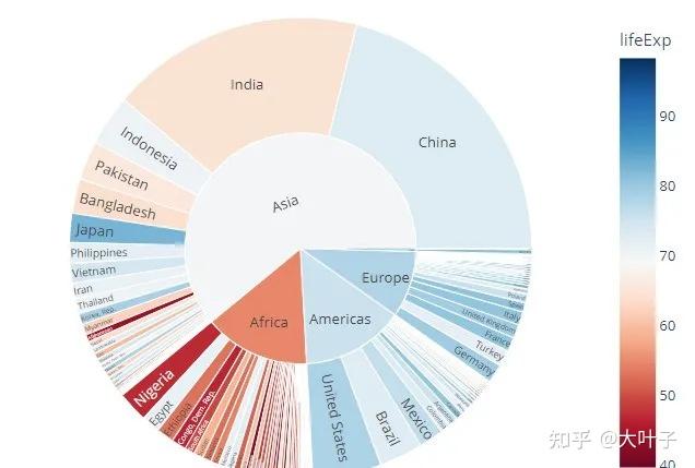 高大上!5个python高级可视化图表! - 知乎