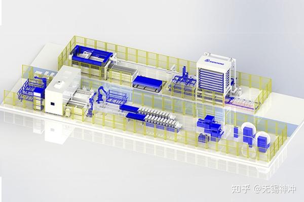 钣金生产线：开卷校平横剪线 - 知乎
