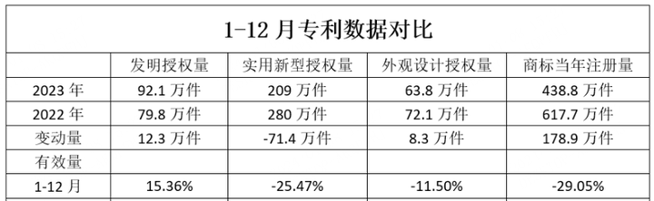 实用新型明显创造性审查落地，实用新型与发明的创造性区别在哪里？ - 知乎
