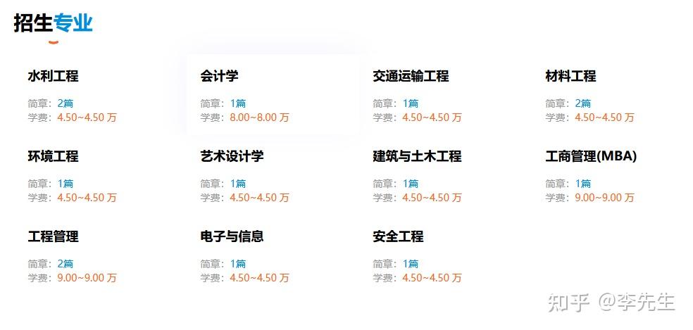 2025年南京工业大学在职研究生简章汇总! - 知乎