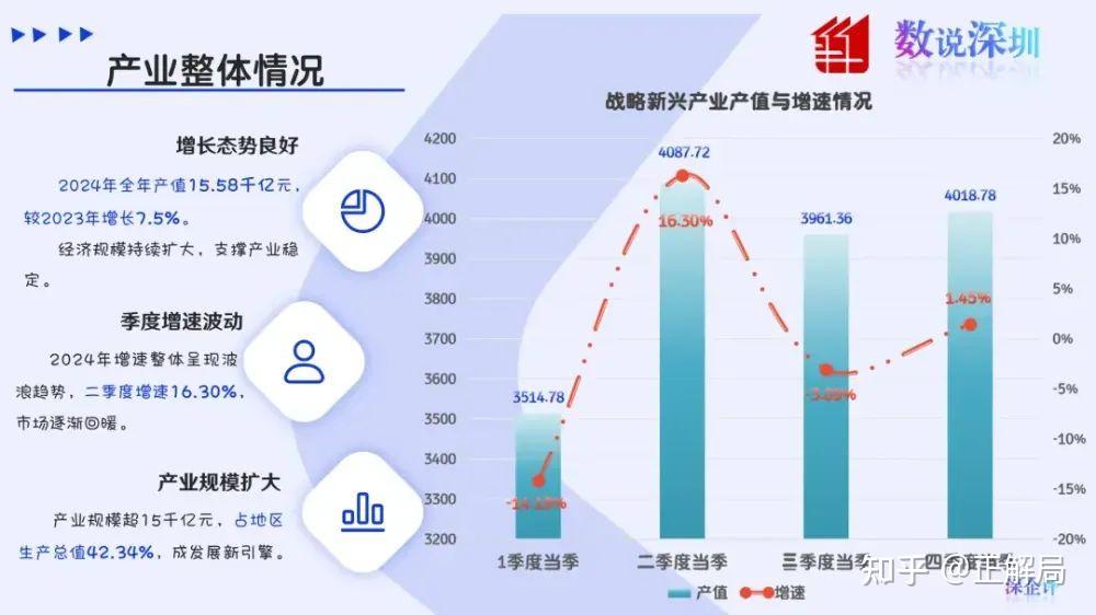 深圳，凭什么成为“全球财富增长第一城”？ - 知乎