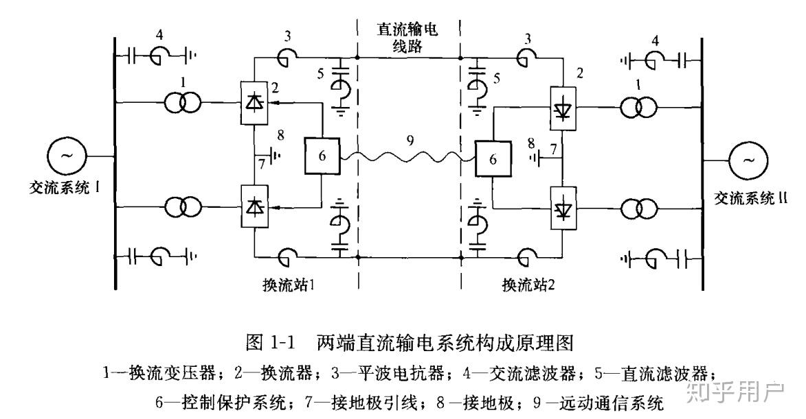 为什么特高压直流输电线路是两根线? - 知乎