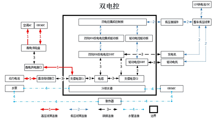 电控系统结构图图片