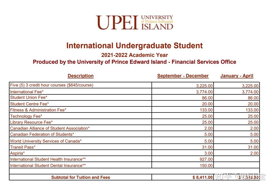 加拿大本科留學費用一年需要多少? - 知乎