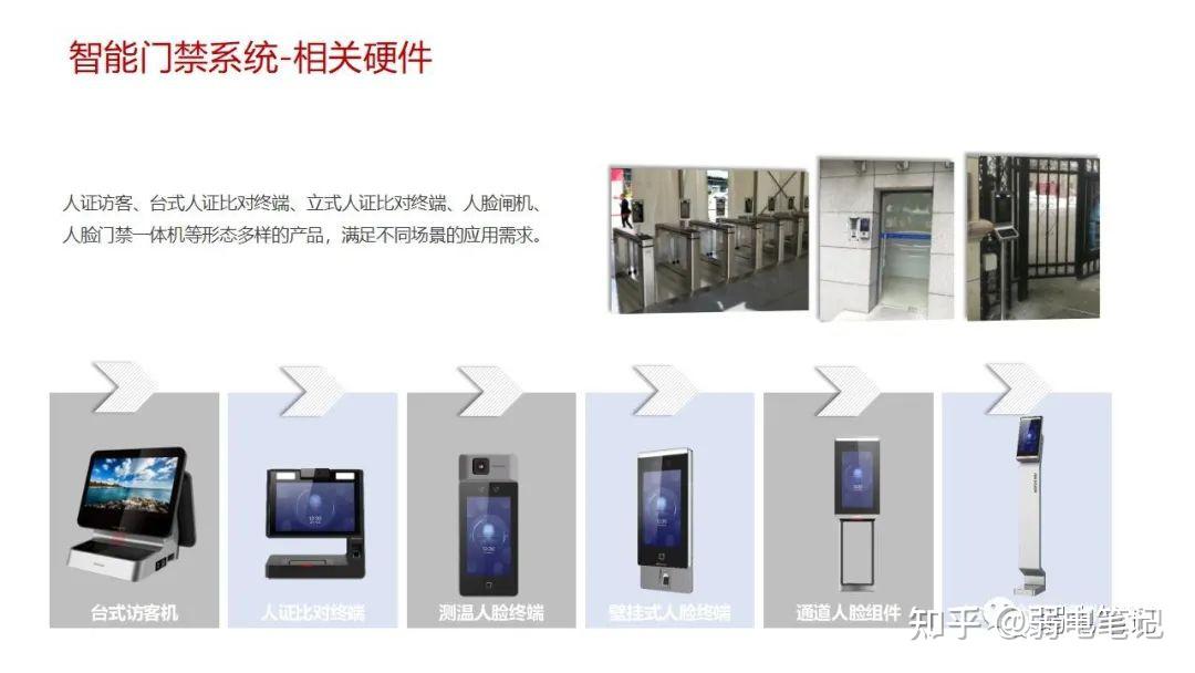 智慧医院新型智慧病房整体解决方案 - 知乎