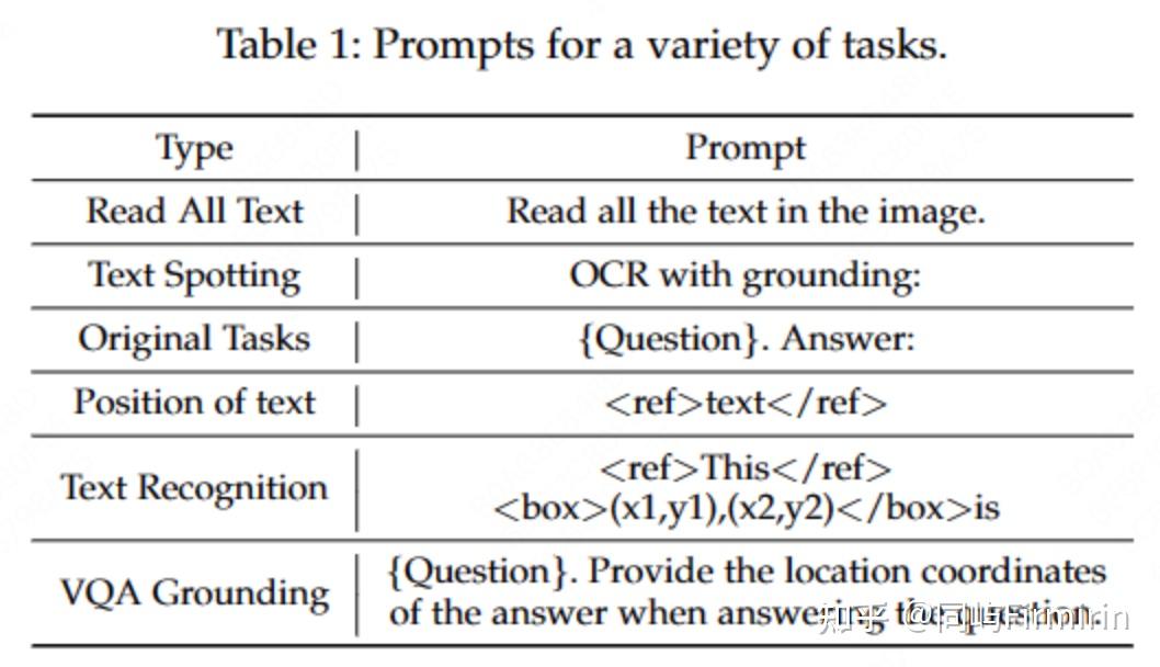 Ocr Sorting Example Questions 最顶尖的OCR算法有哪些? - 知乎