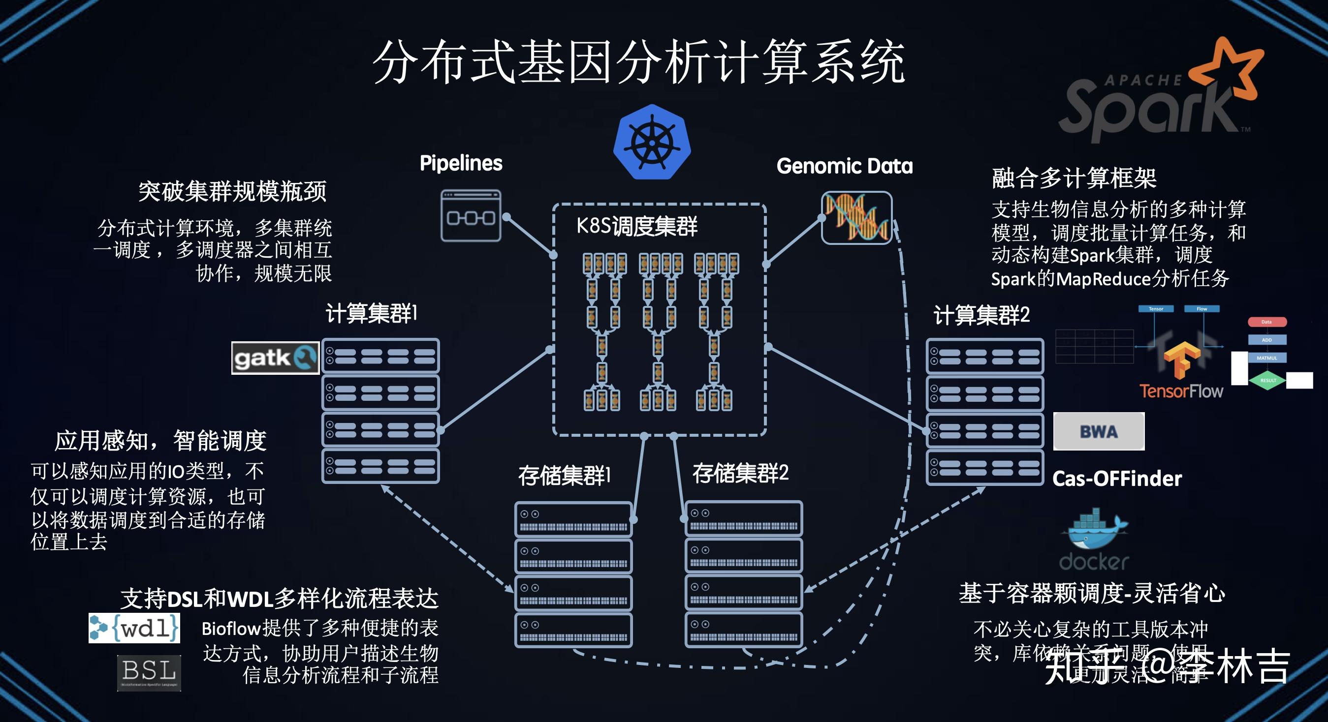 公司应提供什么数据库服务