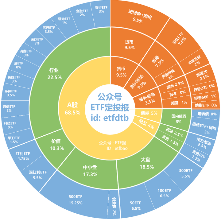 Etf Rx 精华!医药类ETF汇总:关于医药ETF指数基金,你想知道的定投理财品种都在这 - 知乎