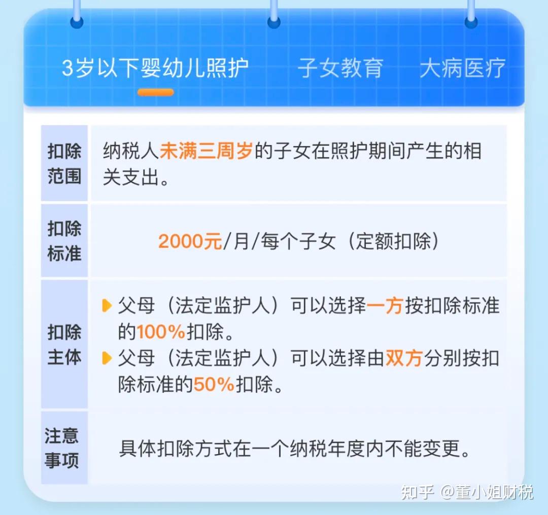 2024个税退税指南(附操作流程)，这几步多退几千！个人所得税退税保姆级流程! - 知乎