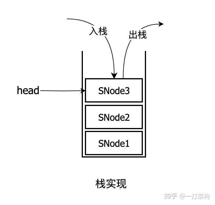 如何评价 SynchronousQueue？ - 知乎