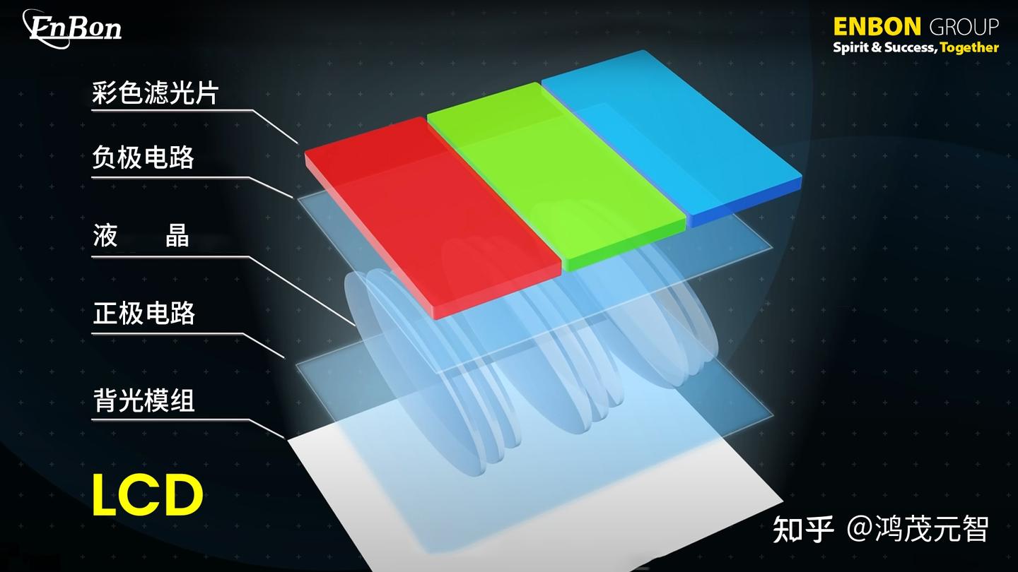 LED与LCD显示技术对视觉健康的影响比较 - 知乎