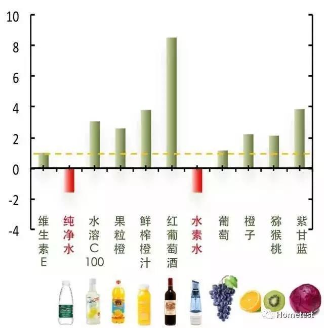 你被骗了吗？日本高价美妆产品水素水就是普通水！ - 知乎