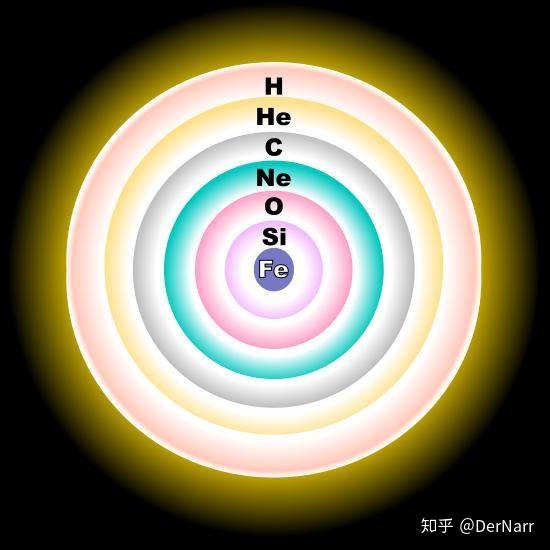 主序星、红巨星、蓝巨星、红矮星怎么形成的？主序星形成有没有质量上限？ - 知乎