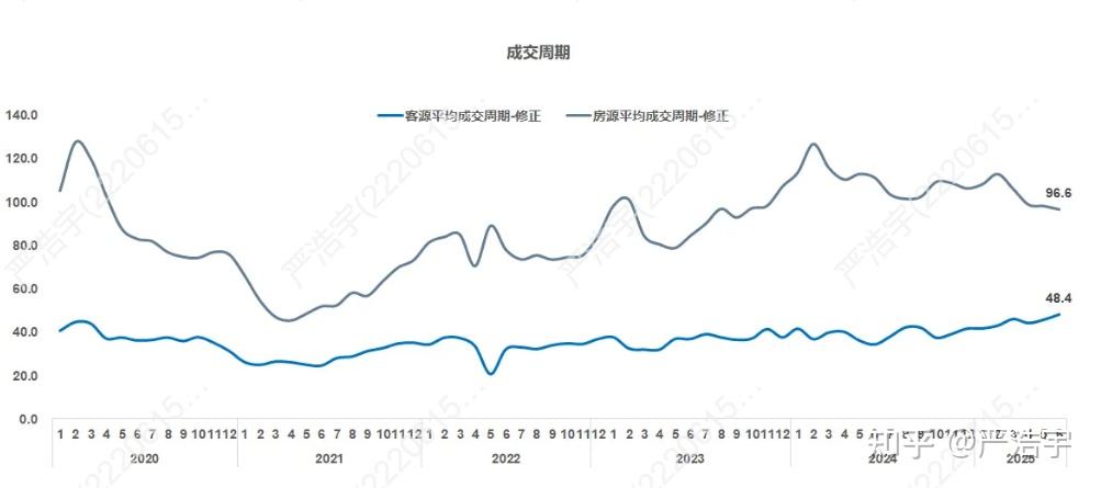 2025年6月上海二手房、新房市场报告2025年6月市场概览 - 知乎