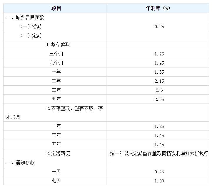 银行利息怎么算10万图片