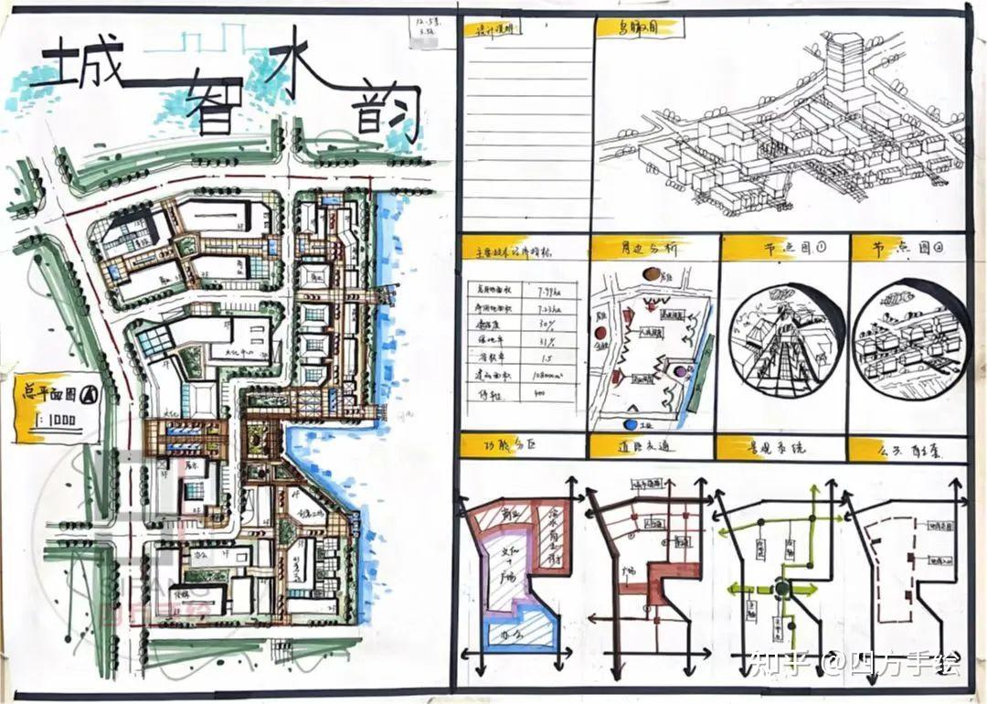 广东工业大学城乡规划备考扫盲！！广东工业大学城乡规划学参考书目、真题！！ - 知乎