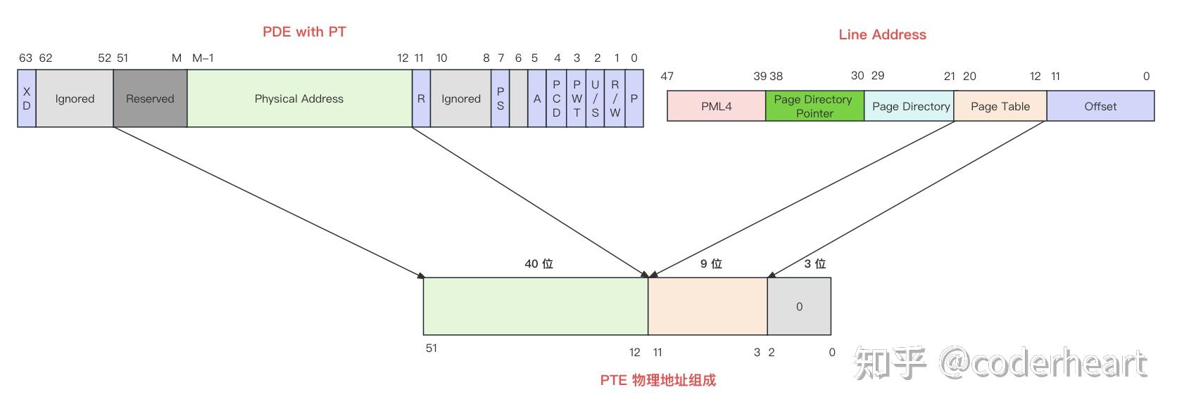 x86-64架构：内存分页机制 - 知乎