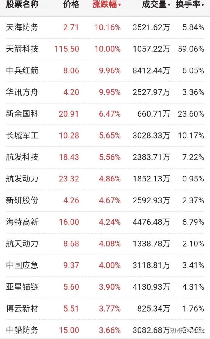 軍用飛機飛行員完成任務之後可以隨便玩飛機嗎? - 知乎